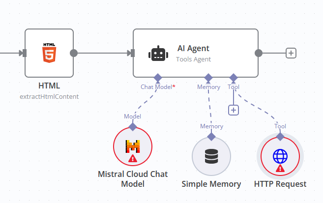 Screenshot einer n8n Automatisierung mit AI Agent Modul